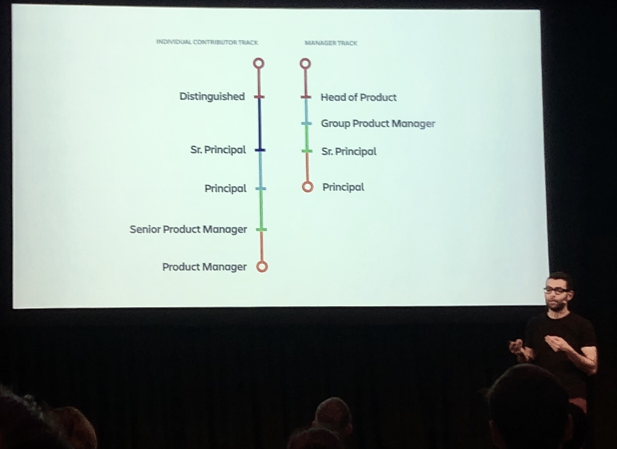 Atlassian promotion tracks